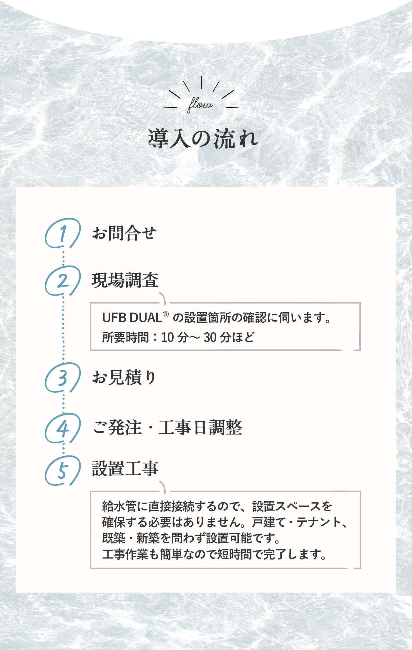 導入の流れ 1お問合せ 2現場調査UFB DUAL®︎の設置箇所の確認に伺います。所要時間：10分～30分ほど 3お見積り 4ご発注・工事日調整 5設置工事 給水管に直接接続するので、設置スペースを確保する必要はありません。戸建て・テナント、既築・新築を問わず設置可能です。工事作業も簡単なので短時間で完了します。